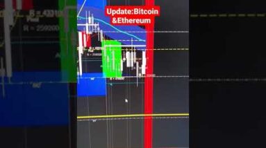 A #short update on Bitcoin & Ethereum