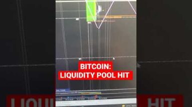 BITCOIN DROPS: A #short video on current price