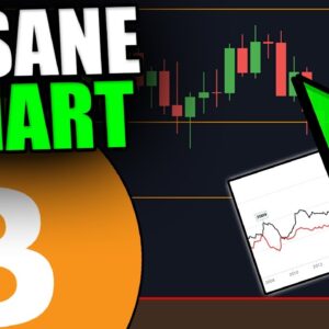 BITCOIN HOLDERS GET READY! [Insane Chart Predicting Massive PUMP...]