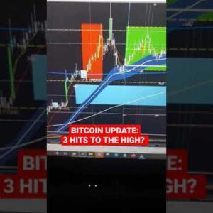 BITCOIN LIVE: Are the #shorts getting ready to run?