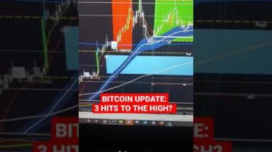 BITCOIN LIVE: Are the #shorts getting ready to run?