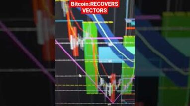 Bitcoin News: A #short move by Bitcoin.