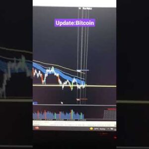Bitcoin Price: #short update