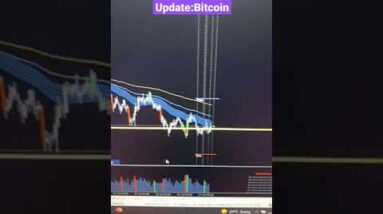 Bitcoin Price: #short update