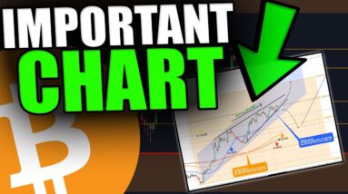 SMALL DUMP THEN MASSIVE PUMP? [This Chart Suggests That...]