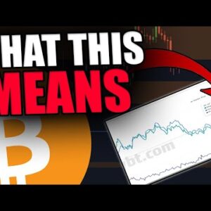 THIS CHART TELLS US WHEN BITCOIN WILL REACH $64,000 AGAIN!