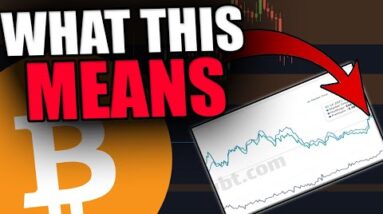 THIS CHART TELLS US WHEN BITCOIN WILL REACH $64,000 AGAIN!