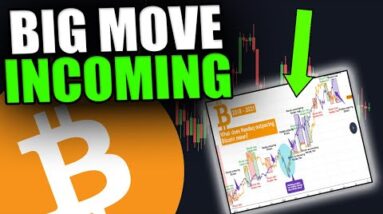 THIS CHART WILL BLOW YOUR MIND [ Don't Miss This Big Move...]