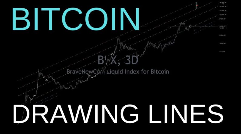 Bitcoin: Massive Ascending Channel Likely Break To The Upside
