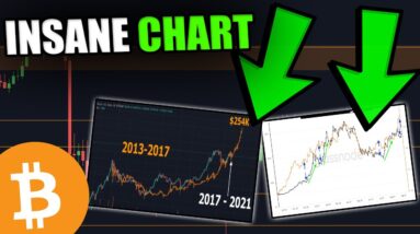 THIS BITCOIN CHART WILL BLOW YOUR MIND [Watch Before September 20th...]