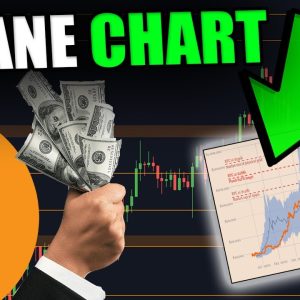 THIS BITCOIN CHART IS TELLING US SOMETHING CRAZY FOR THE NEXT 14 DAYS!