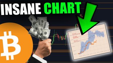 THIS BITCOIN CHART IS TELLING US SOMETHING CRAZY FOR THE NEXT 14 DAYS!
