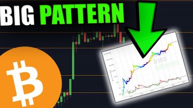 THIS CHART IS PREDICTING A BIG BITCOIN MOVE SOON!