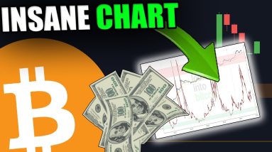 THIS INSANE BITCOIN FRACTAL JUST REVEALED SOMETHING IMPORTANT