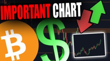 SHOULD THIS BITCOIN CHART WORRY YOU? [Prepare Now...]