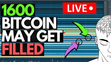 There Is ALOT BITCOIN In These Zones. (What To Expect)