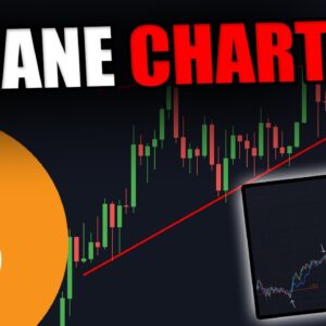 THIS BITCOIN CHART IS TELLING US SOMETHING CRAZY ABOUT THIS CORRECTION!