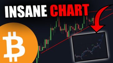 THIS BITCOIN CHART IS TELLING US SOMETHING CRAZY ABOUT THIS CORRECTION!