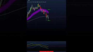 Order Flow is their priority #shorts #bitcoin #crypto