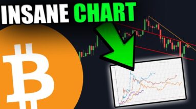 THIS BITCOIN CHART IS TELLING US SOMETHING CRAZY [Prepare Now...]