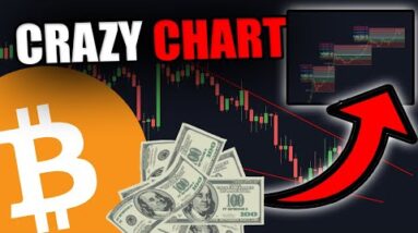 THIS CHART IS TELLING US SOMETHING CRAZY ABOUT BITCOIN!
