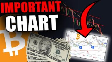 DID THIS BITCOIN CHART JUST REVEAL THE BOTTOM?