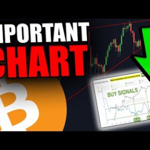 THIS SECRET BITCOIN CHART PREDICTED 2 MASSIVE MOVES! [Now Predicting This...]