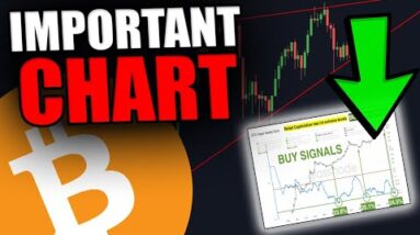 THIS SECRET BITCOIN CHART PREDICTED 2 MASSIVE MOVES! [Now Predicting This...]