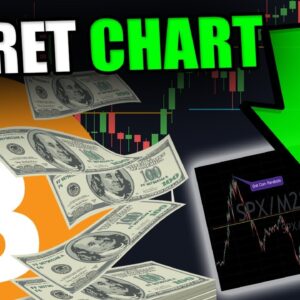 THIS CHART IS TELLING US SOMETHING CRAZY IS ABOUT TO HAPPEN