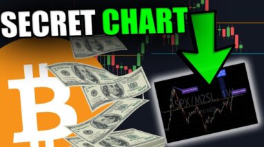 THIS CHART IS TELLING US SOMETHING CRAZY IS ABOUT TO HAPPEN