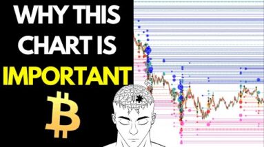 Why This BITCOIN Chart Is Important...(Crypto World Today)