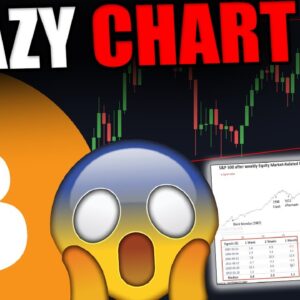 SHOULD YOU BUY OR SELL? MINDBLOWING CHART REVEALS THE ANSWER