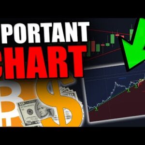 THIS CHART HAS BEEN RIGHT SINCE 2015 [Now predicting this...]