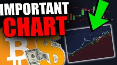 THIS CHART HAS BEEN RIGHT SINCE 2015 [Now predicting this...]