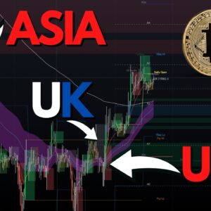 Watch How BITCOIN Moves In These Sessions