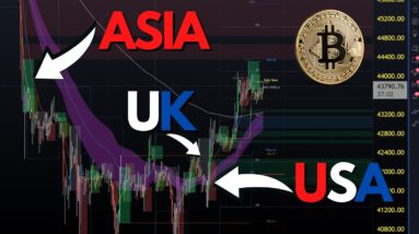 Watch How BITCOIN Moves In These Sessions