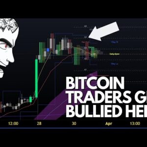BITCOIN  Traders Get Bullied In These Zones (What To Avoid)