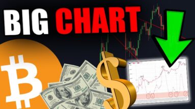 THIS CHART HAS MANAGED TO CALL THE BOTTOM EVERY TIME!