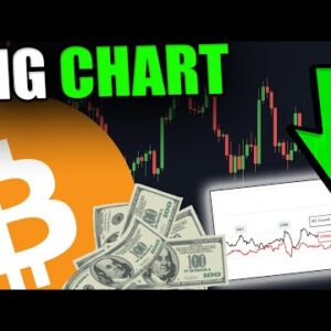 THIS CHART JUST MADE ME EVEN MORE BULLISH! + C-trade Competition