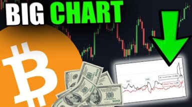 THIS CHART JUST MADE ME EVEN MORE BULLISH! + C-trade Competition