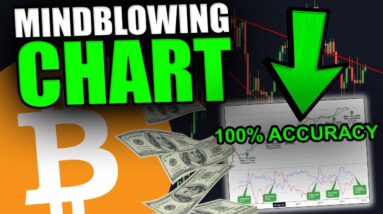 THIS CRAZY INDICATOR HAS A 100% ACCURACY [Flashing now....]