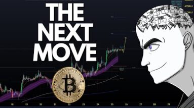 What To Expect From Bitcoin Today?