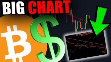 BITCOIN.... 95% ARE MISSING THE MOST IMPORTANT BITCOIN CHART