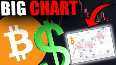 THIS BITCOIN CHART WILL CATCH EVERYONE BY SURPRISE