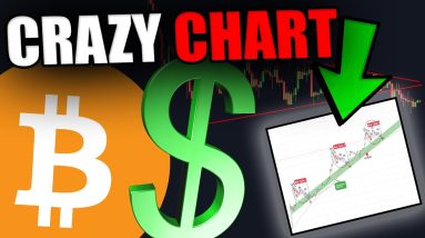 ATTENTION! THIS BITCOIN CHART WILL BLOW YOUR MIND