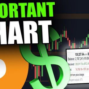 THIS BITCOIN WHALE & BILLIONAIRE IS SECRETLY BUYING UP ALL BITCOIN!