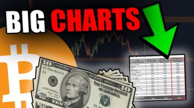 BITCOIN HOLDERS.... WATCH THIS CHART