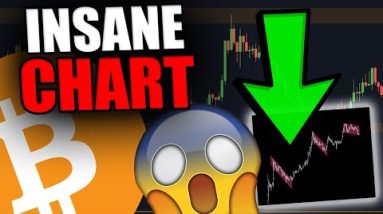 THIS BITCOIN CHART IS SUGGESTING A BIG TREND SHIFT!