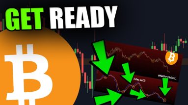 THIS INSANE BITCOIN SIGNAL HAS A 100% ACCURACY IN 2021 [ Soon Flashing...]