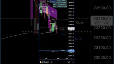 Are you ready for Sunday? #short update on #bitcoin
